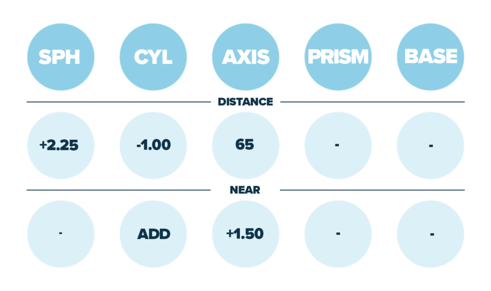 how-to-read-your-glasses-prescription-correctly-eye-prescription