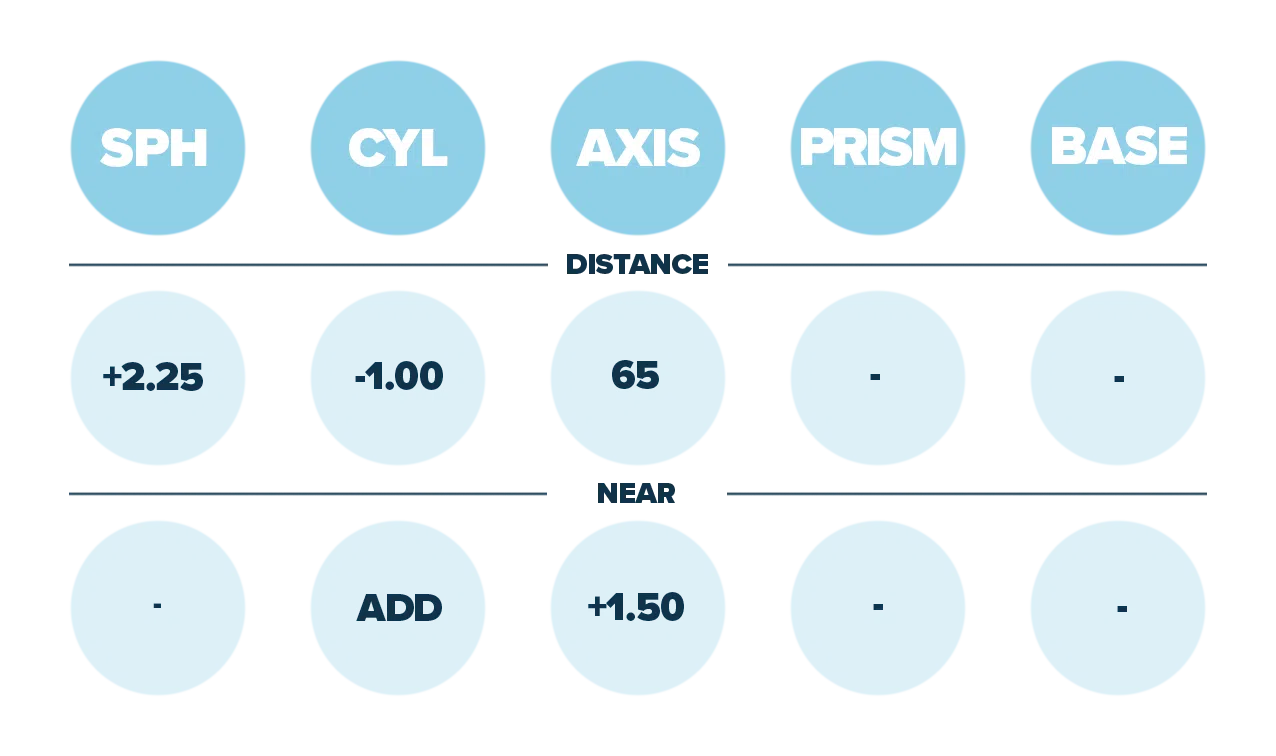 the chart that is typically found on a glasses prescription